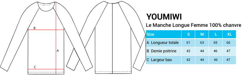 sizes